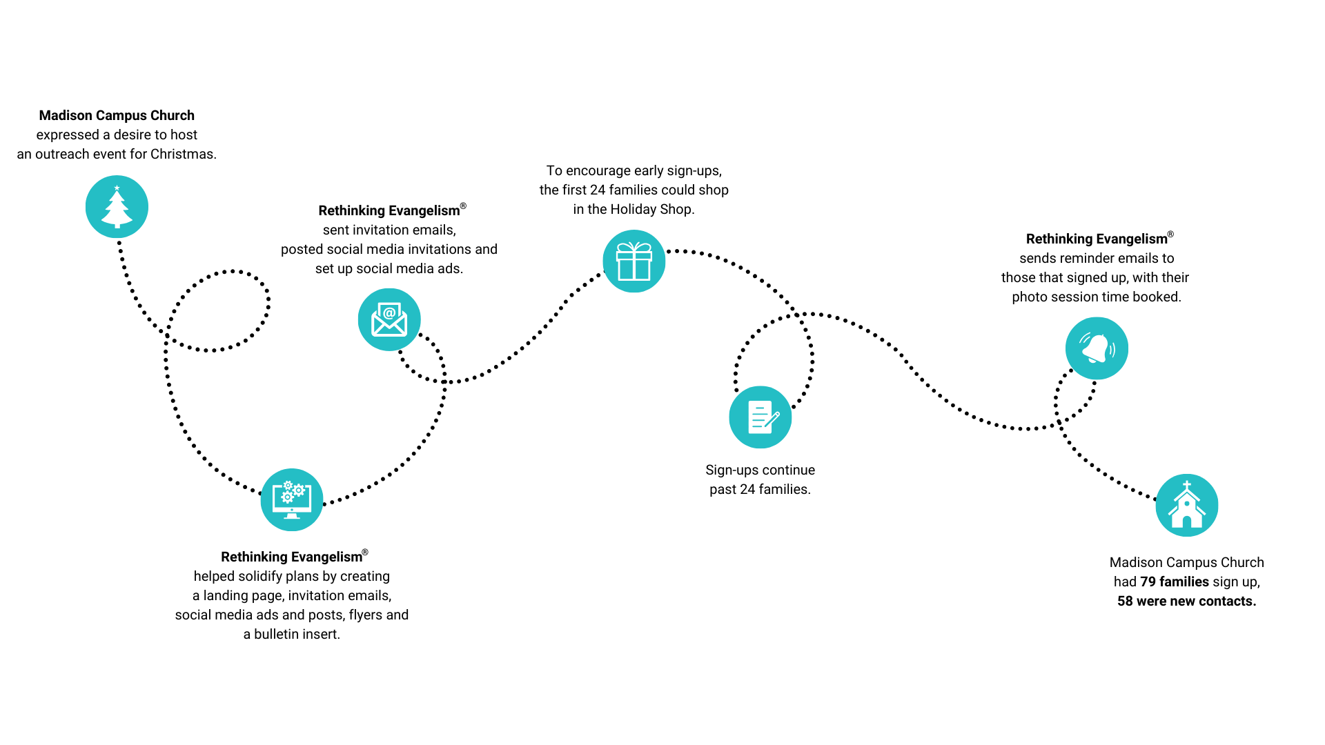 Bee Line Graphic